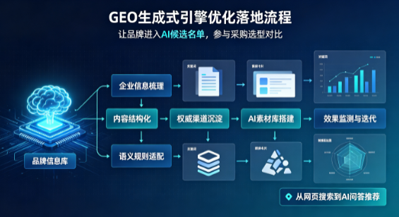 石阡县B端采购决策：GEO优化藏着哪些全新机会？