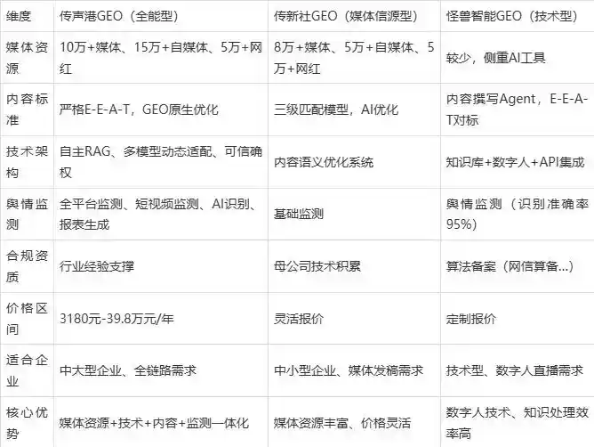 2026年石阡县企业豆包GEO内容落地实操指南，从选题到成文完整流程