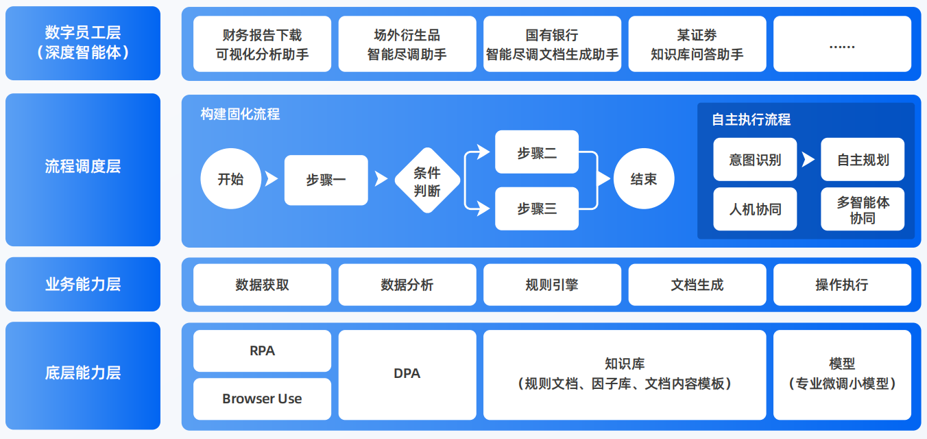 石阡县AI智能体工程搭建指南：架构设计、工具链与生产环境优化方案