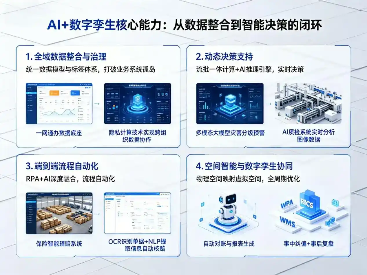AI大模型落地优化服务｜解决石阡县企业大模型响应慢、输出不准、成本偏高问题