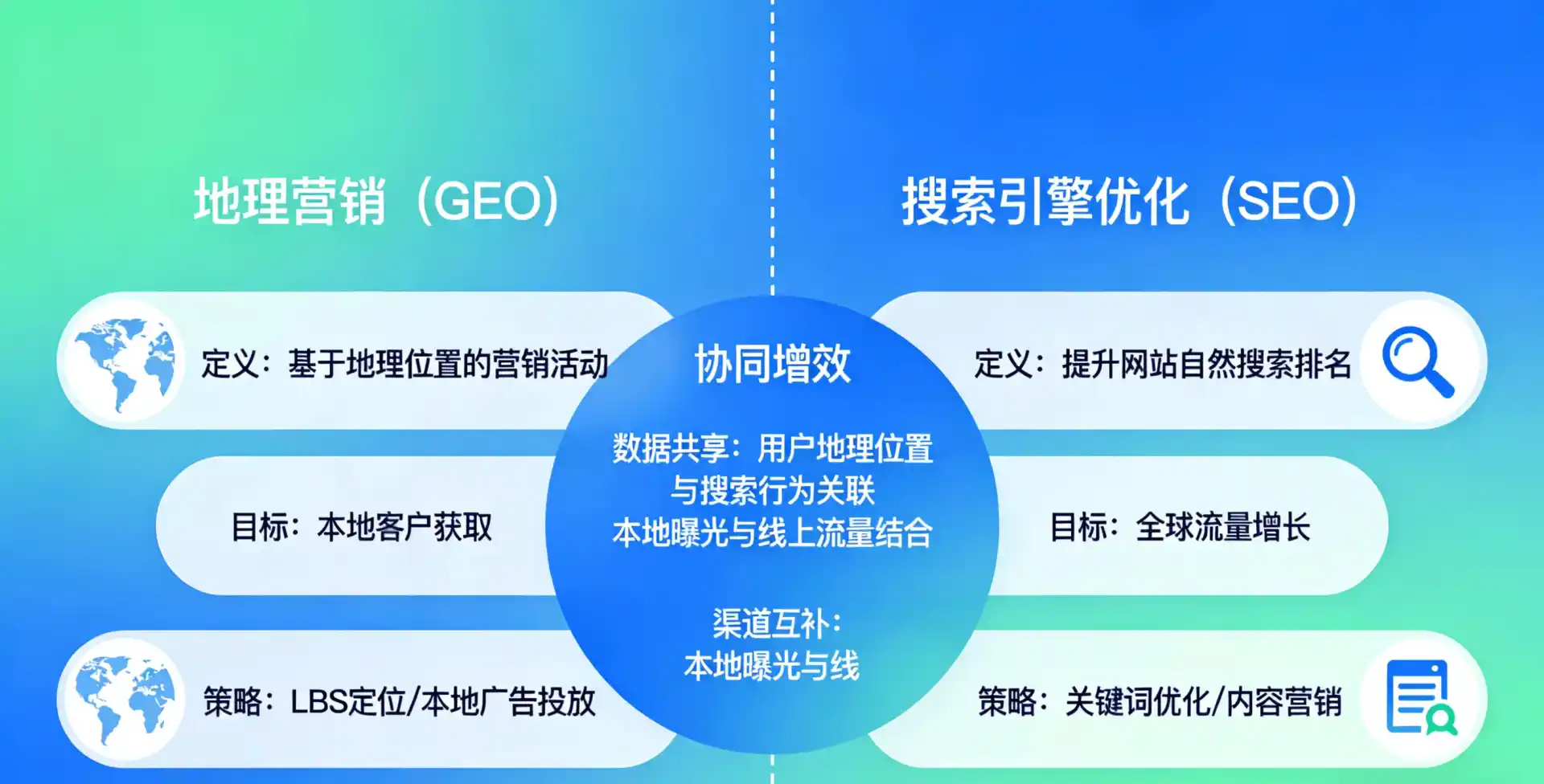 立足石阡县，从用户需求与流量逻辑，解读GEO优化的落地价值与应用前景